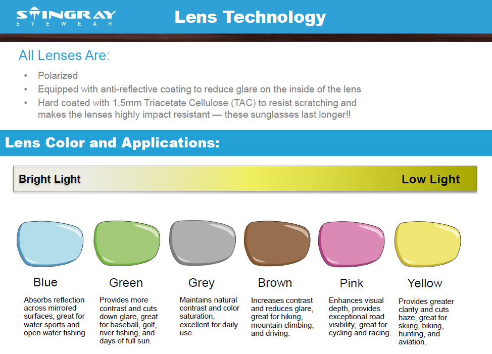 Stingray Eyewear Lens Technology
