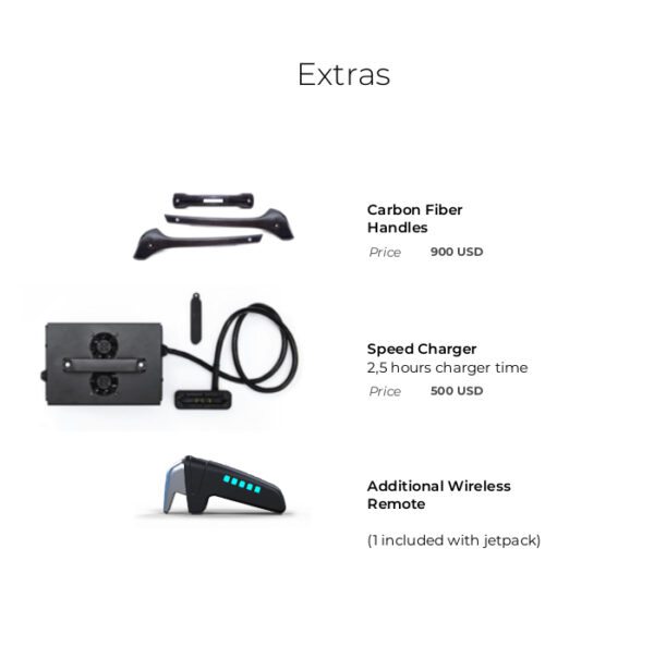 Radinn Extras - Speed charger - Carbon Fiber Grips