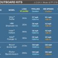 Bixpy K-1 Outboard Kit 4
