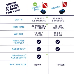 Dive Blu3 Nomad-vs-Nomad Mini-Comparison-Chart