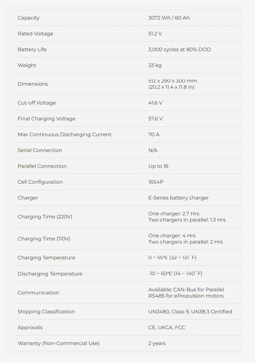 EPropulsion E-Series E60 - Specs