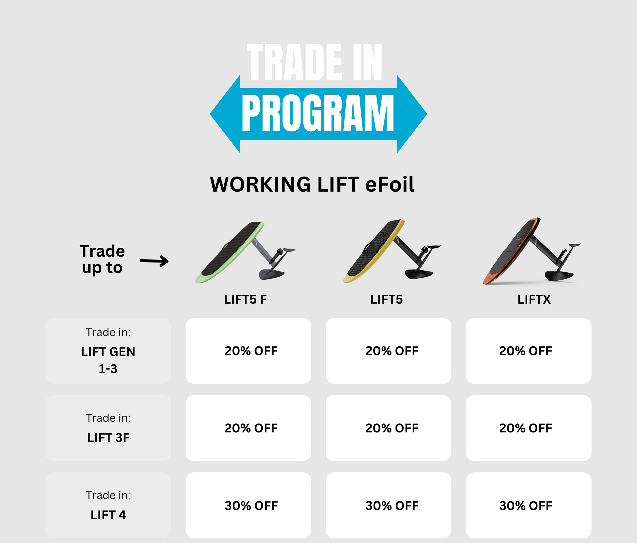 efoil trade in program