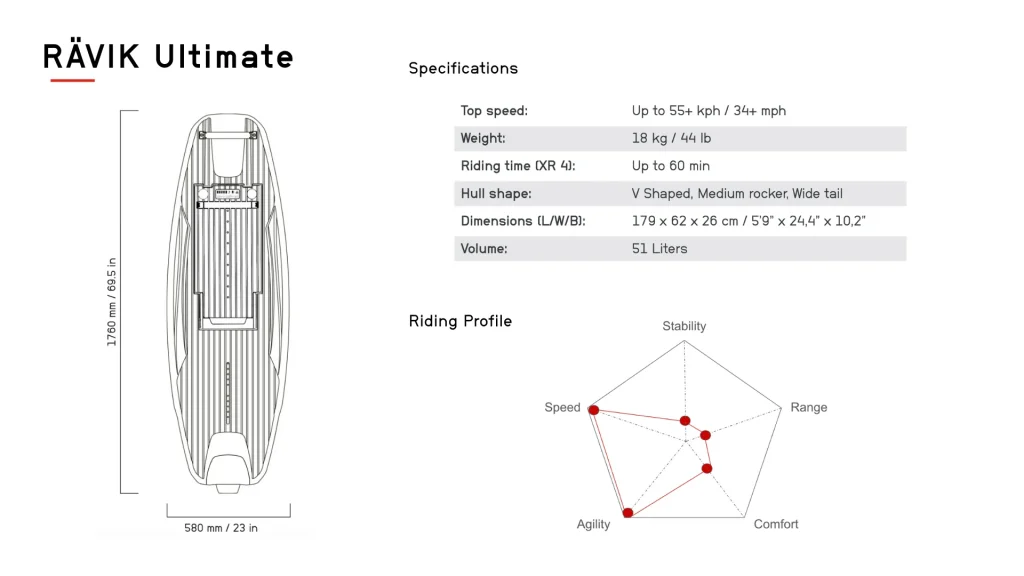 Awake Ravik Ultimate - Specs